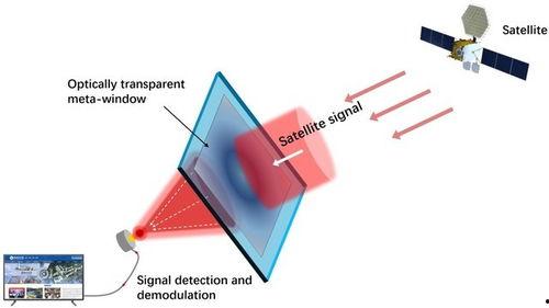 国产卫星玻璃视频